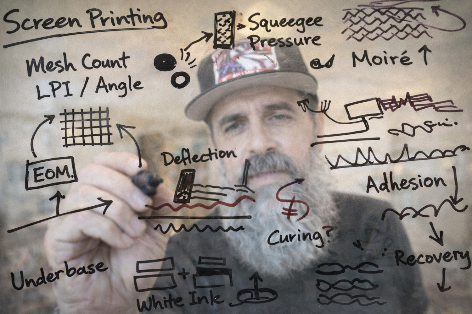 Printing Language Advanced Screen Printing Vocabulary: A Technical Language Lesson ...