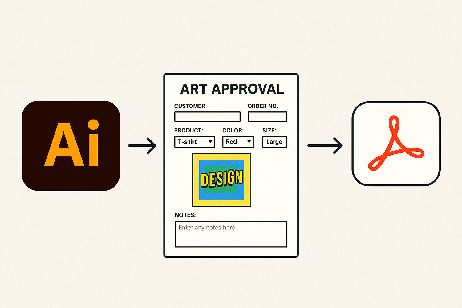 PDF Form Approvals